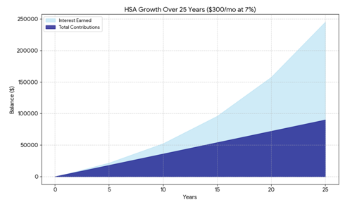 HSA Growth Chart - Wealth Building.png
